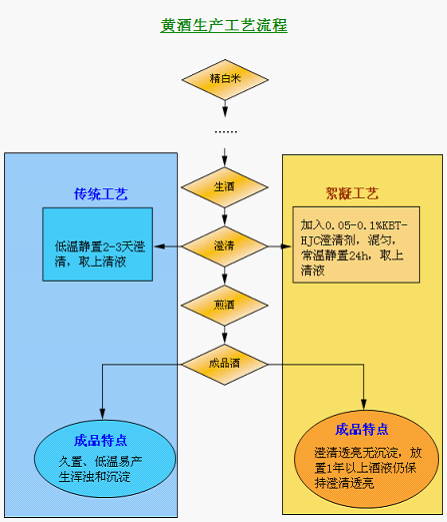 流程图