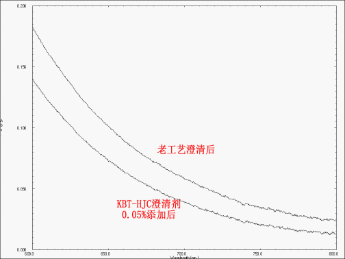 色谱图