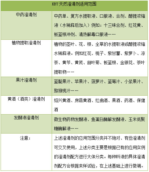 澄清剂应用范围